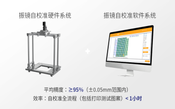 中科煜宸便攜式振鏡自校準(zhǔn)系統(tǒng) RC-CAB，讓3D打印振鏡校準(zhǔn)過程“看得見、校得快，校得準(zhǔn)”