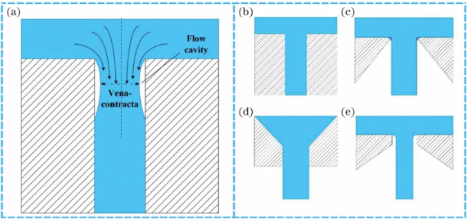 形成微水射流的噴嘴結(jié)構(gòu) 形成微水射流的噴嘴結(jié)構(gòu)